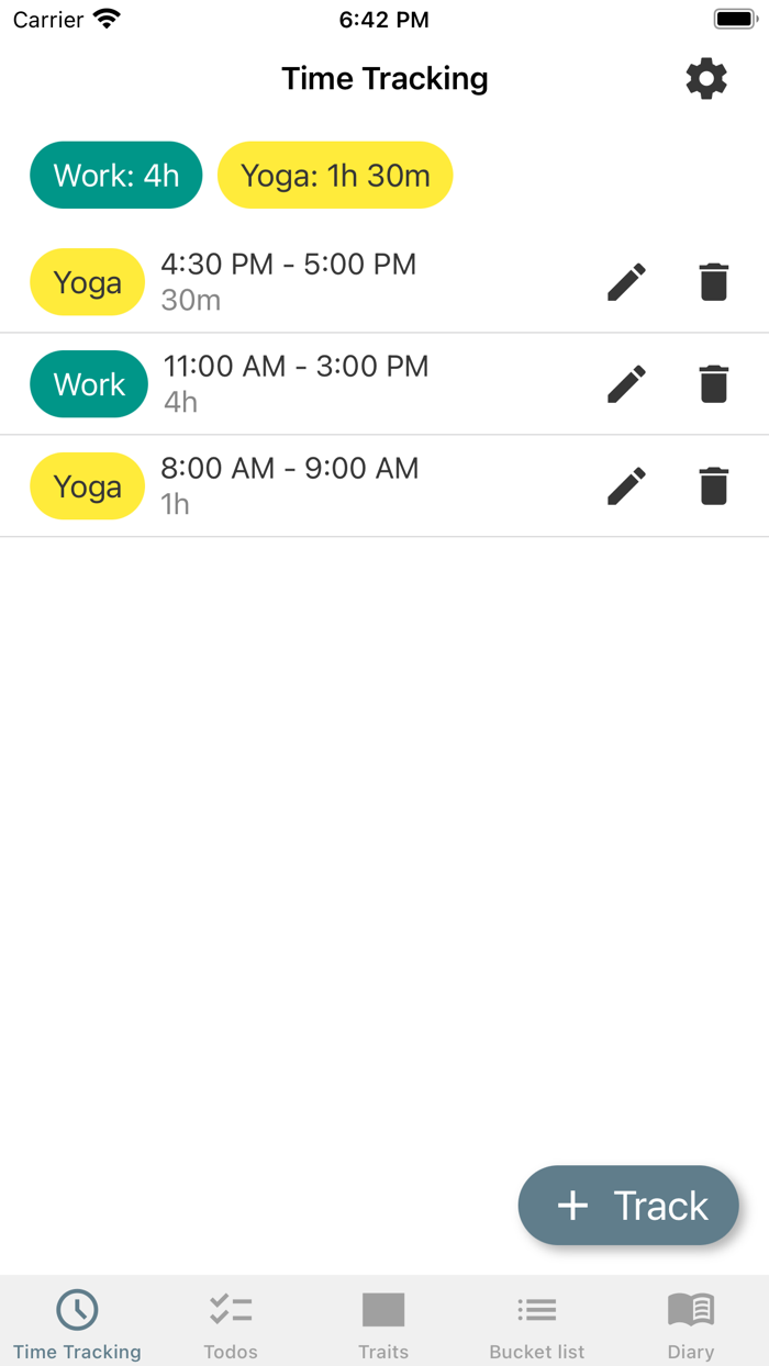 Myself the App for yourself