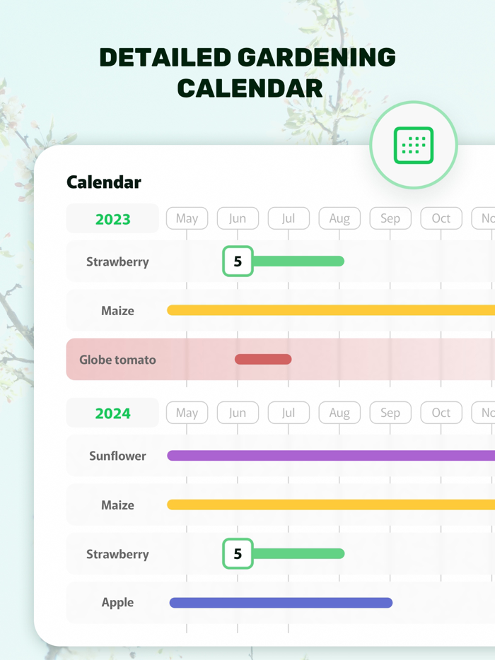 Planting Planner - Garden Care