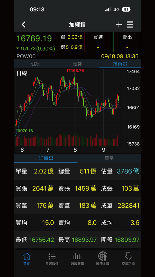 #6. 第一金證券「移動贏家」 (iOS) 来自: First Securities Inc.