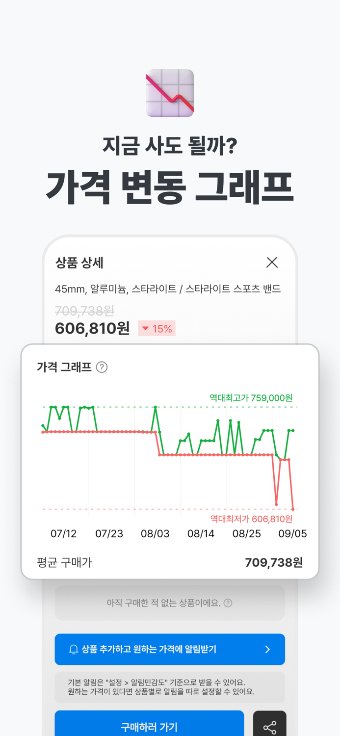 폴센트 - 가격 변동 알림, 실시간 최저가, 핫딜 알림