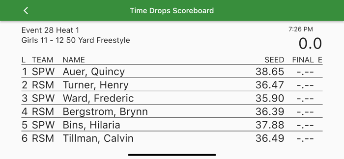 Time Drops Swim Scoreboard