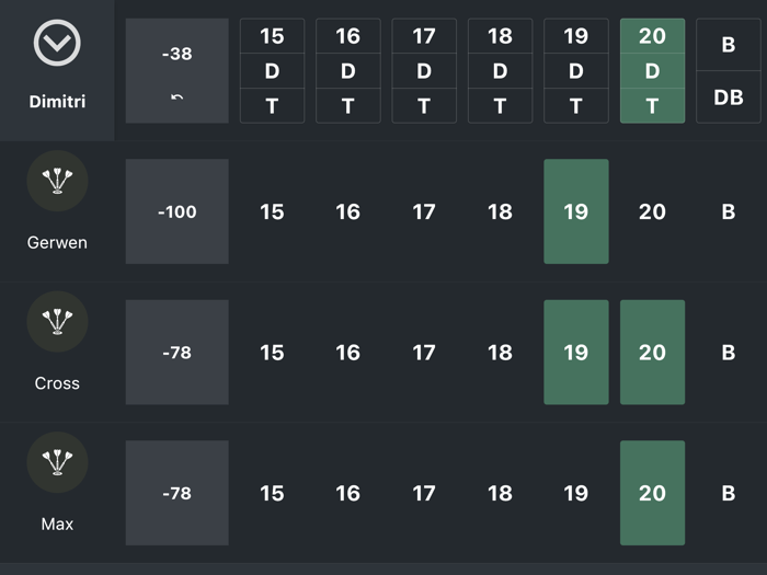 DARTS Scorekeeper 2023