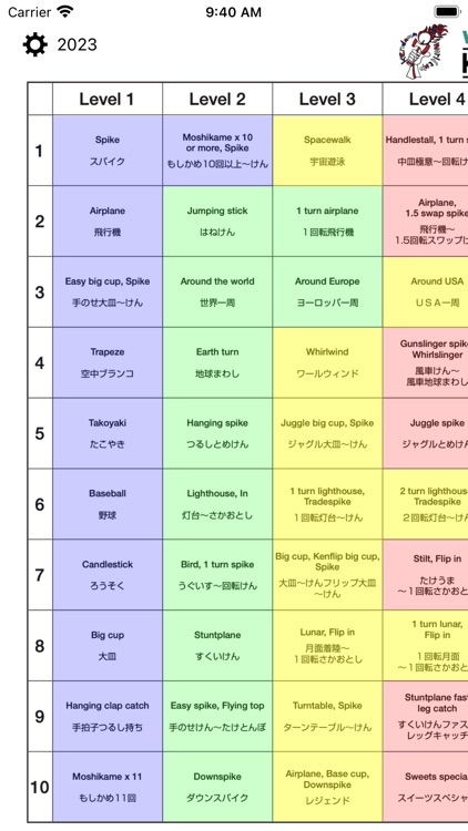 Kendama World Cup Trick Sheet