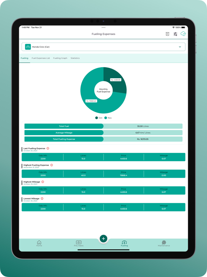 Pakistan Petrol Price Today