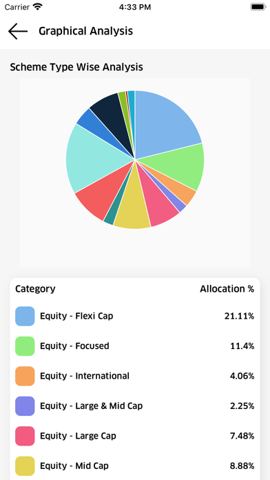 Bibhab Capital Screenshot