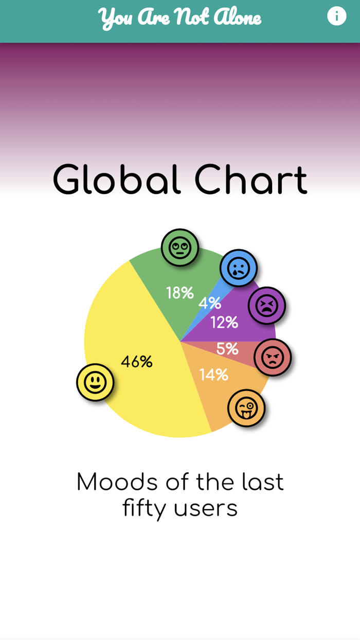 Good Vibes Mood Tracker
