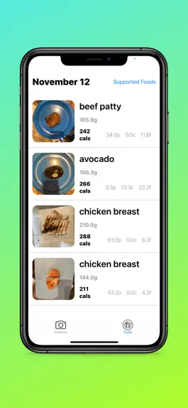 Game screenshot Avocado: Photo Calorie Counter hack