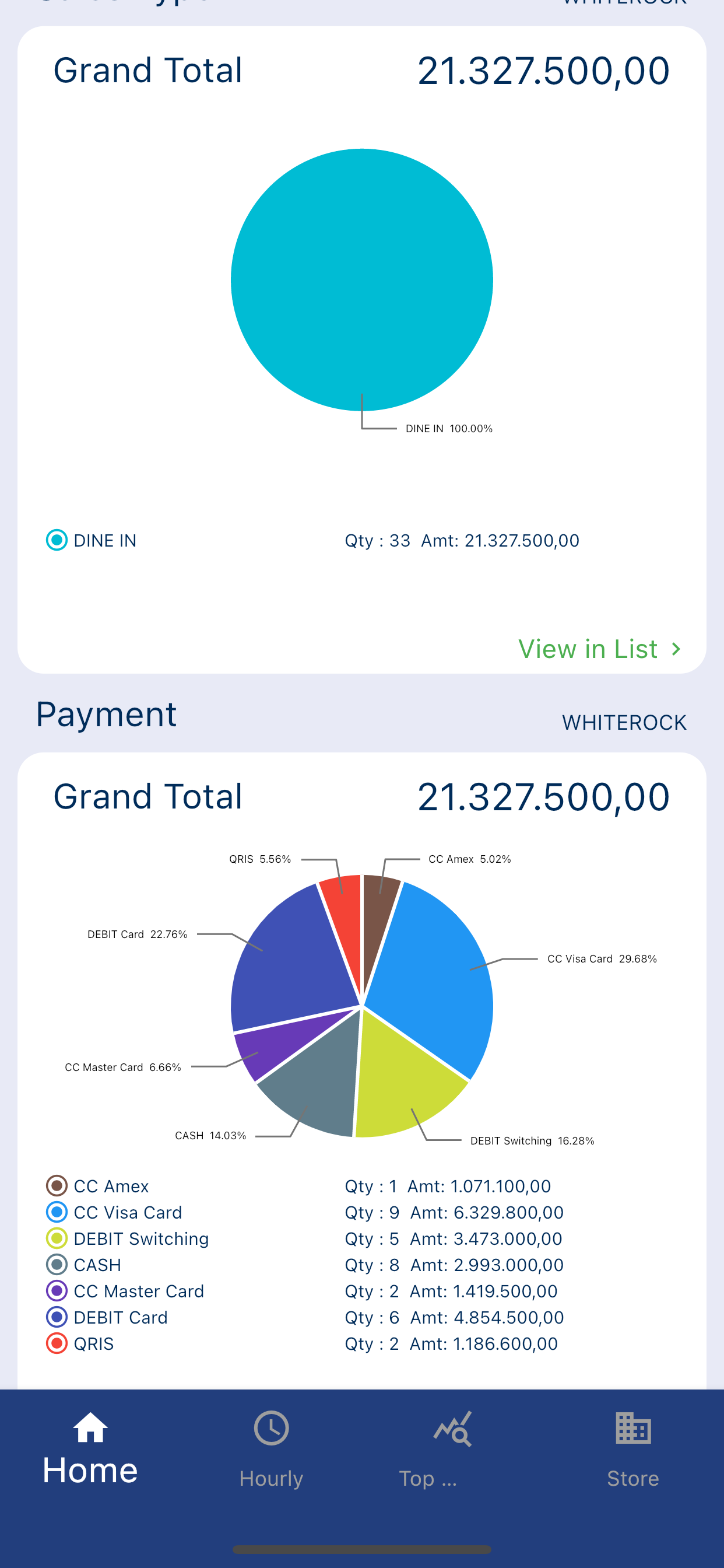 Quinos Sales Report