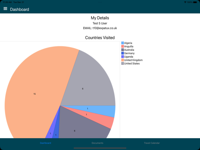 ExpatUX - Employee Hub