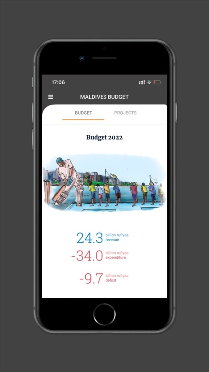 Maldives Budget