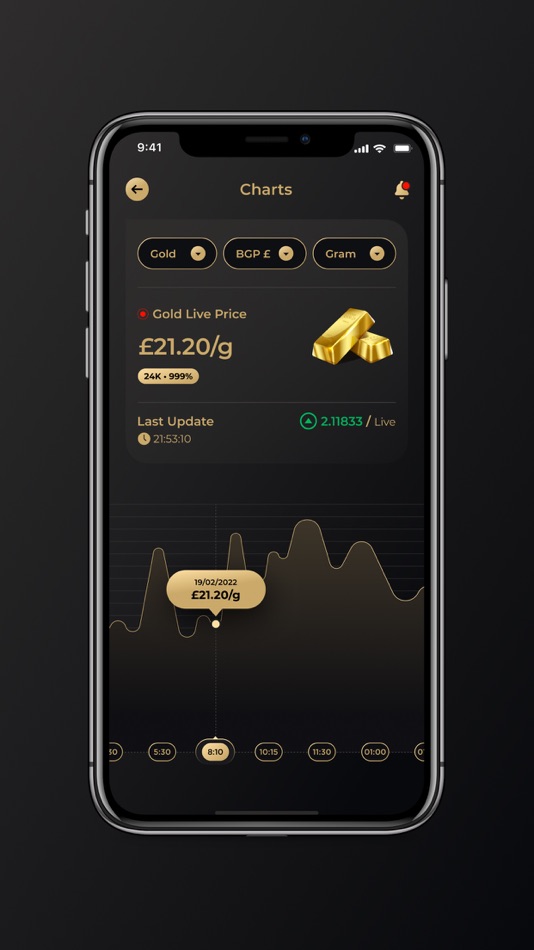 #6. Gold Bank® Live Prices (iOS) 由: Gold Bank®