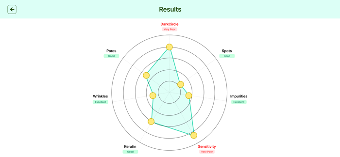 DermoBella Skin 2 EVO