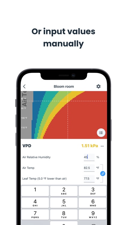 VPD Chart