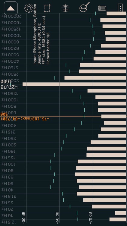 Sound Spectrum Analysis