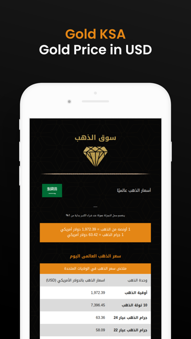 Gold Price Saudi Arabia Screenshot
