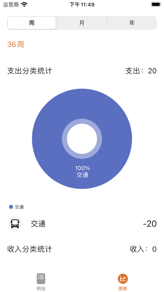 #1. 花生记账 - 轻松管理财务的得力助手 (iOS) Podle: 青 朱