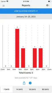 freestyle libre 2 - us problems & solutions and troubleshooting guide - 2