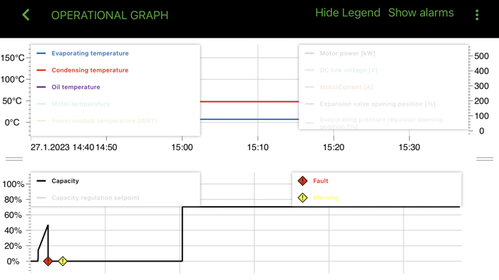 BITZER Electronics ServiceTool