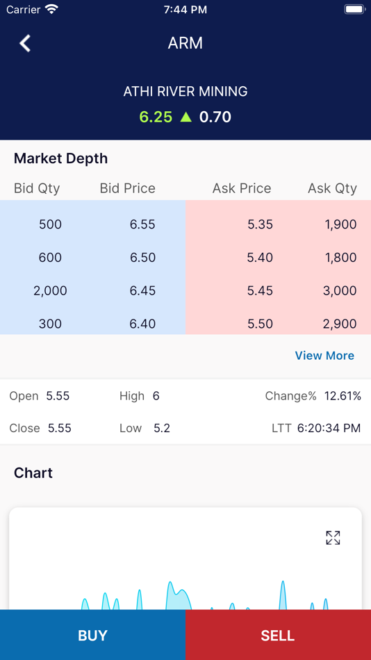 #4. AIB DigiTrader (iOS) 由: AIB-AXYS AFRICA LIMITED