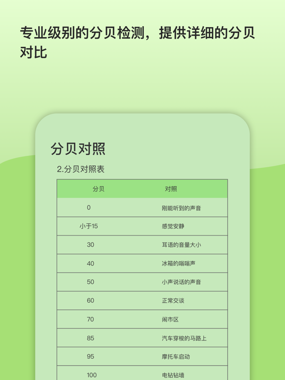 Screenshot #6 pour 叶分贝-噪音分贝检测