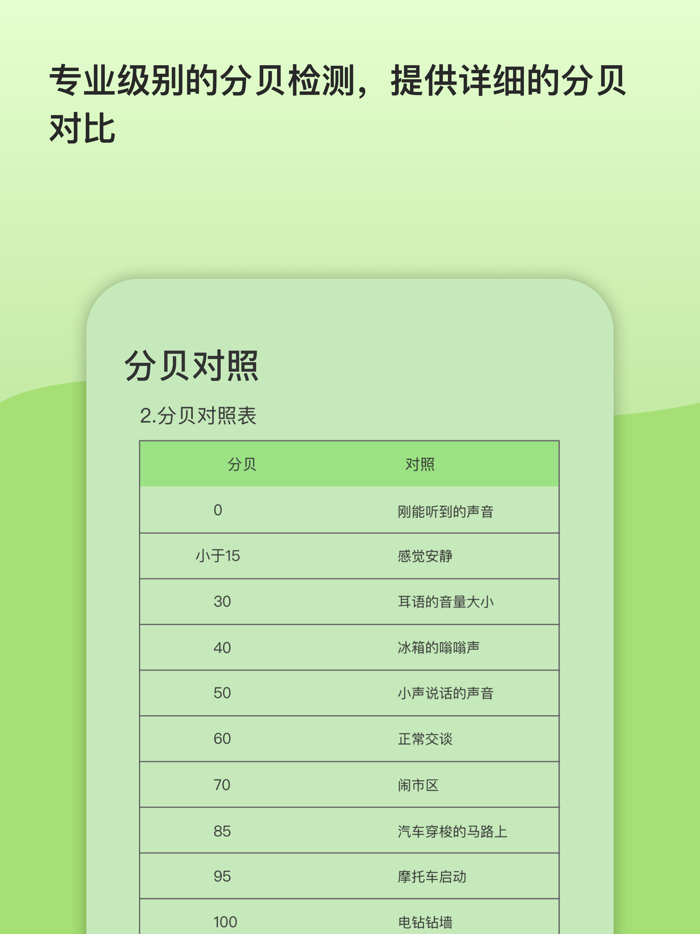 叶分贝-噪音分贝检测