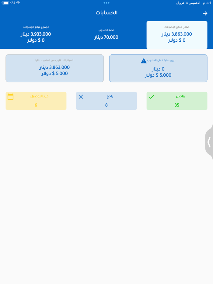 مندوب الغيث