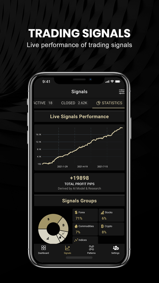 #4. ChartDepth | Forex Signals (iOS) 由: CHARTDEPTH LTD