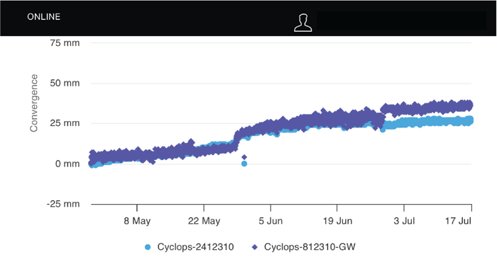 xCell Cyclops Mobile