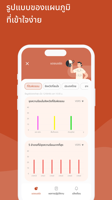 Faipa (ไฟป่า) Screenshot