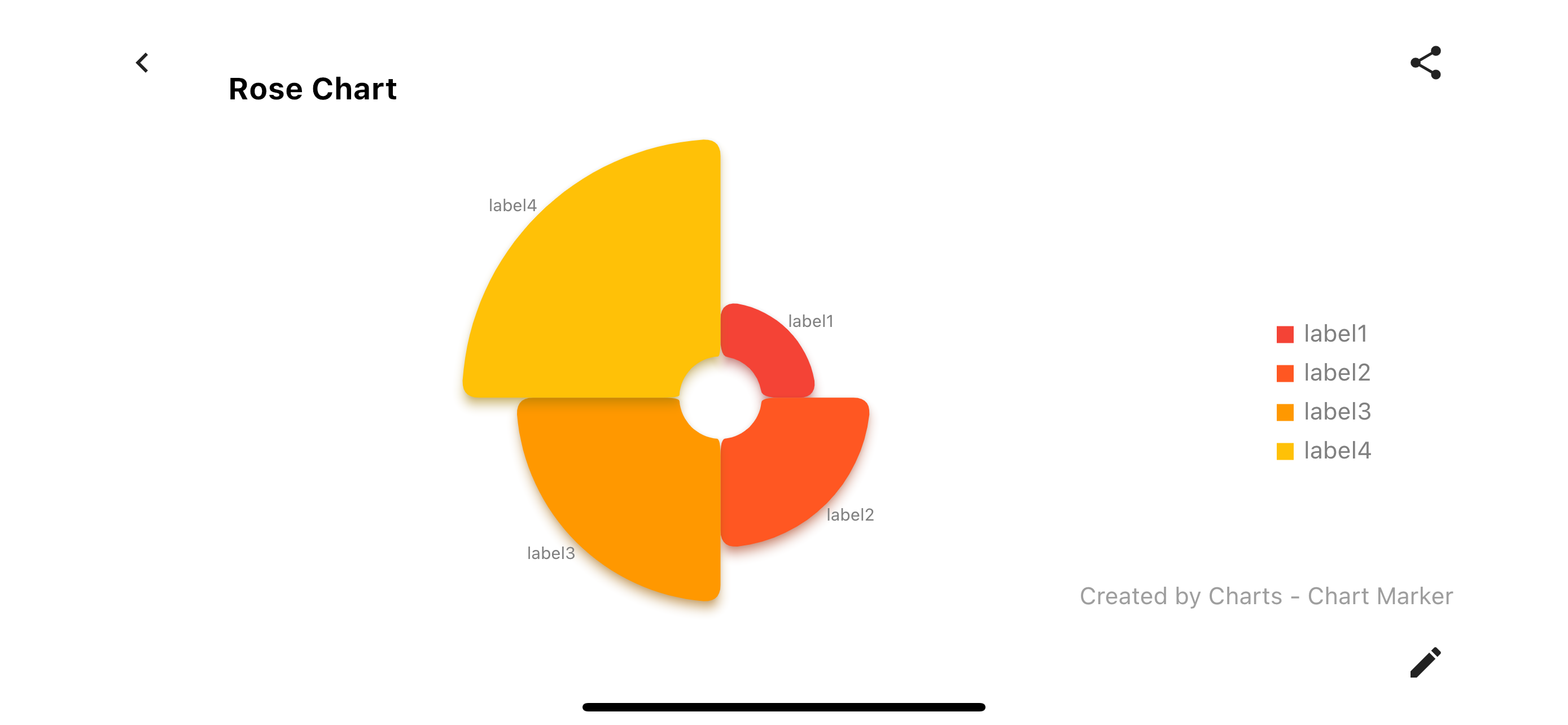 Charts - Chart Maker