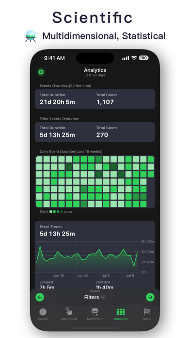 EmojiWorld - Pomodoro & Goal Screenshot