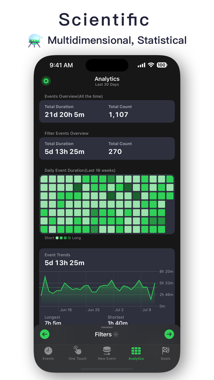 EmojiWorld - Pomodoro  Goal