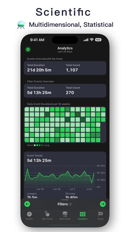 EmojiWorld - Pomodoro & Goal screenshot-7