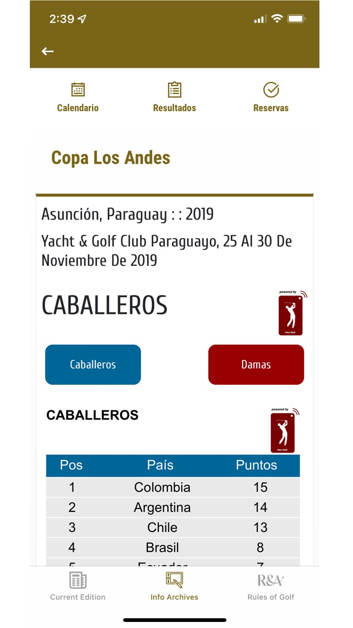Copa Los Andes Sudamérica