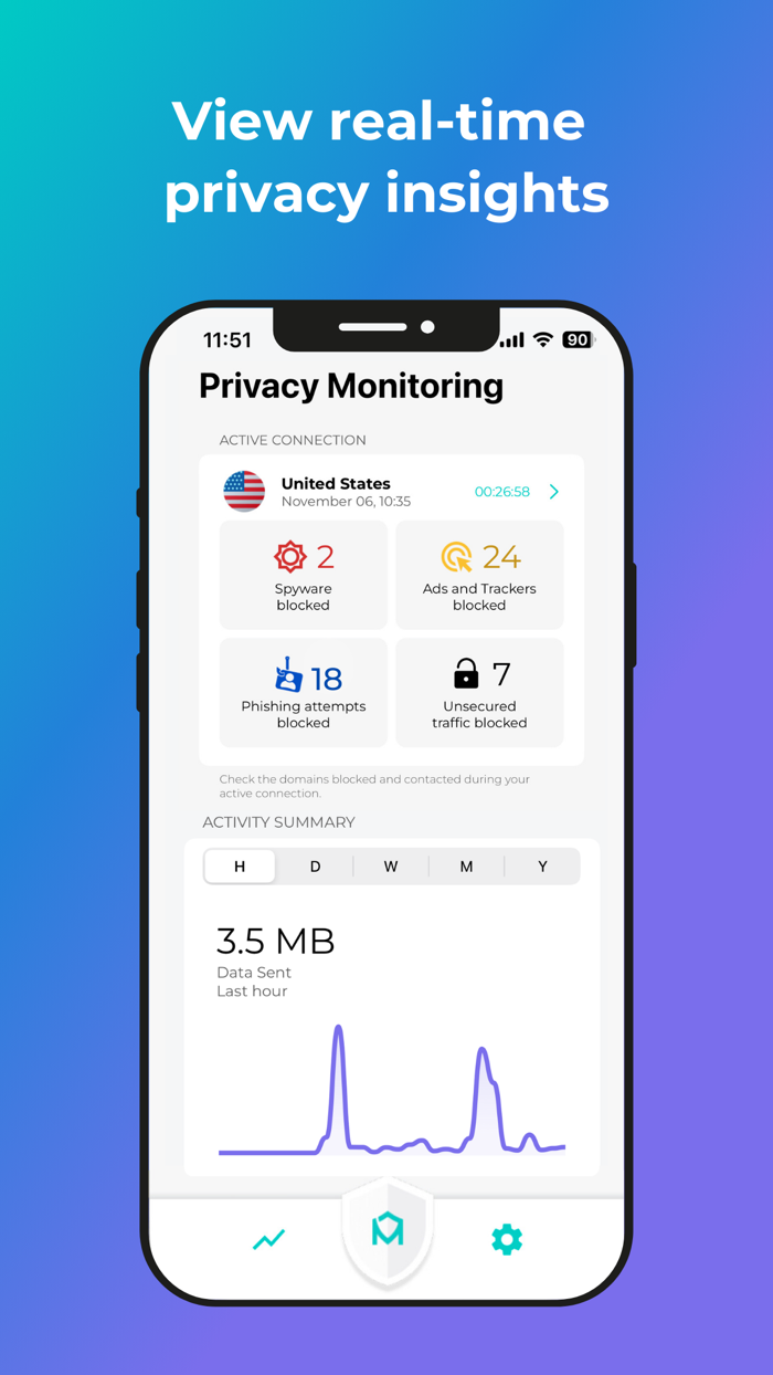 Malloc Privacy and Security VPN