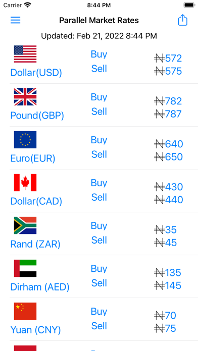 Aboki forex sales