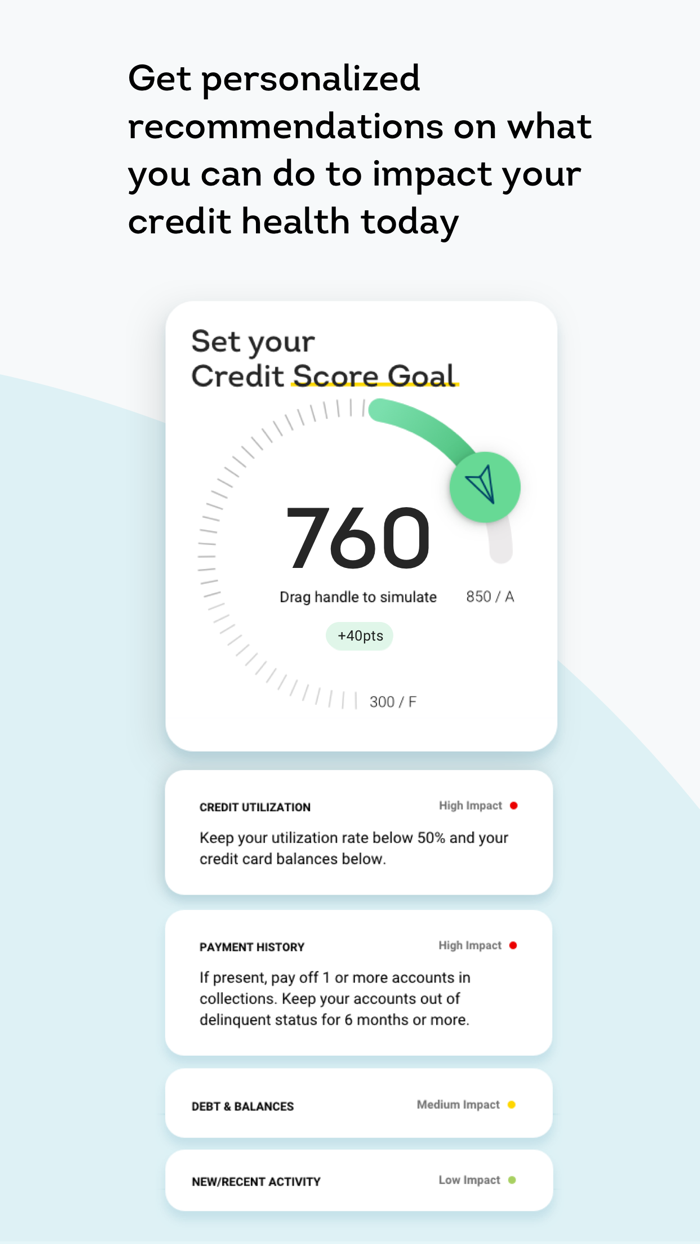 TransUnion Credit Monitoring