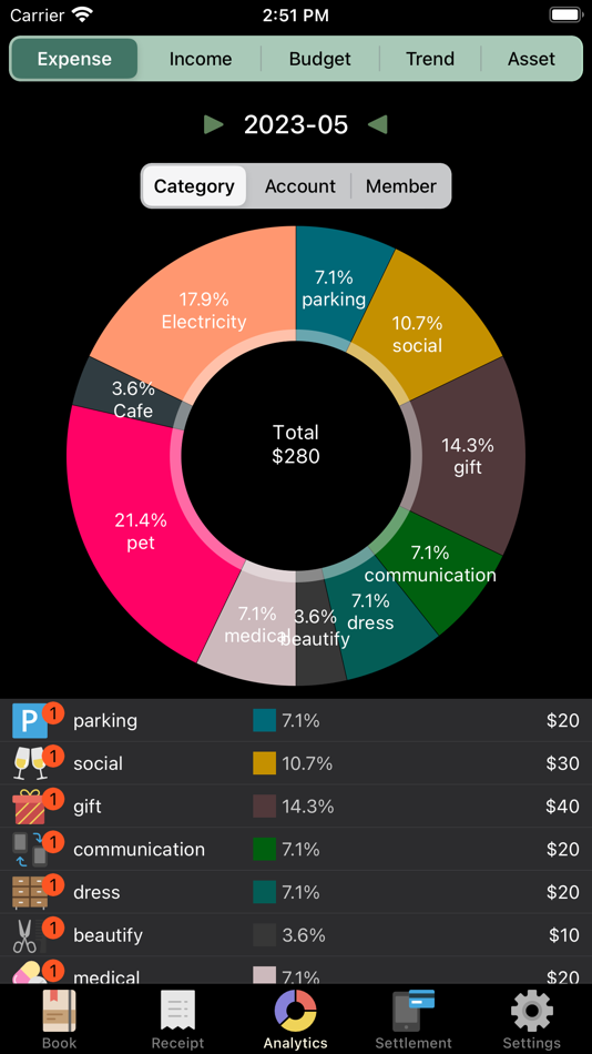#4. Expendee: Budget Collaboration (iOS) Podle: Sze Kwok Cheung