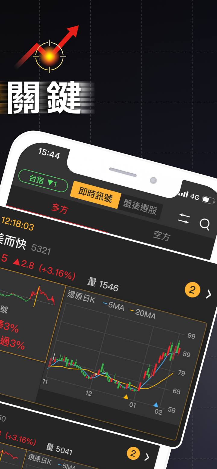 股市起漲K線 - 幫你找到強勢飆漲的瘋狗流股票 screenshot 2