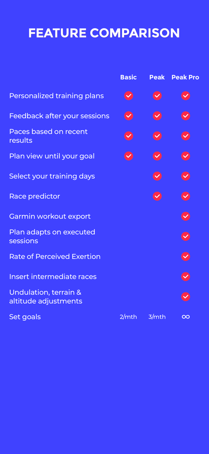 Trenara Coach - Running Plans
