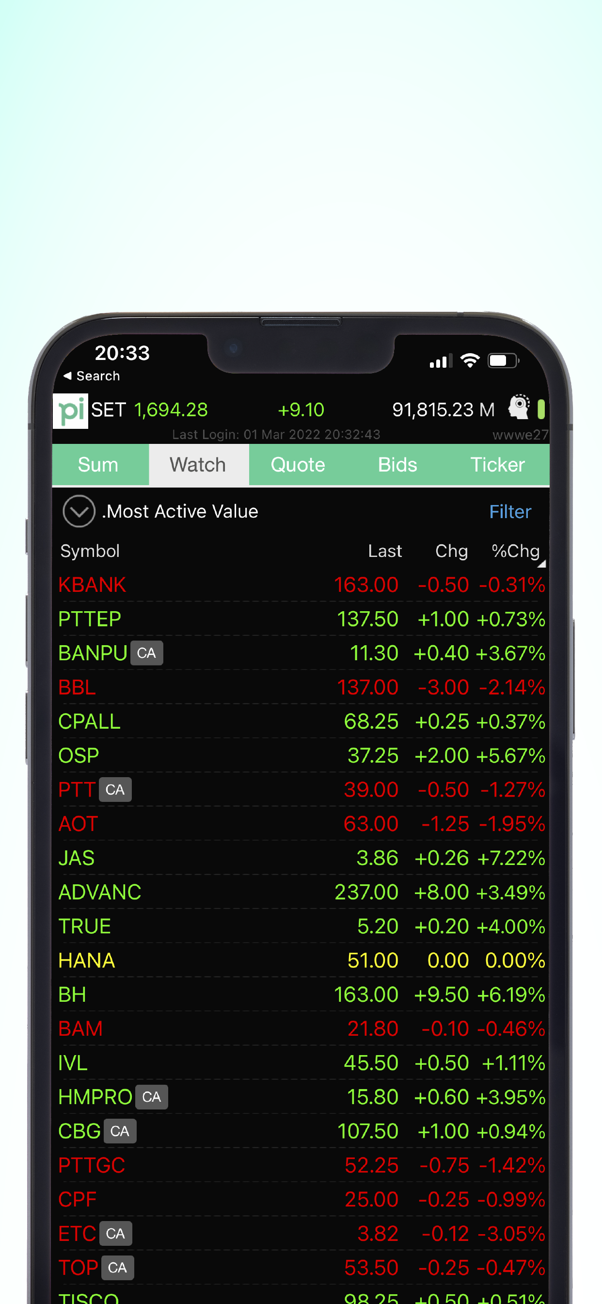 Pi Trade for iPhone