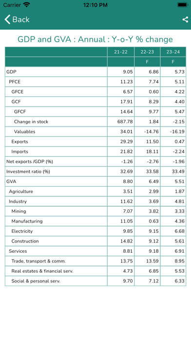 India Economic Outlook Screenshot