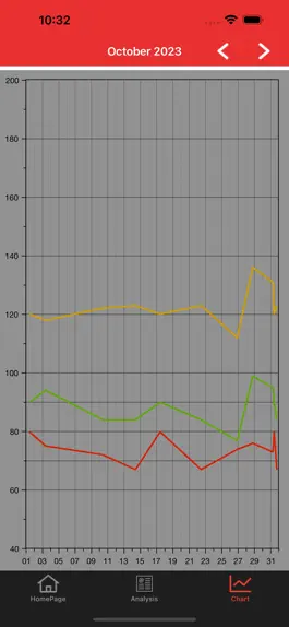 Game screenshot Blood Pressure Tracker Smart hack
