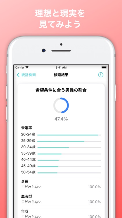 enser 婚活・恋活の理想と現実 - マッチングサポート