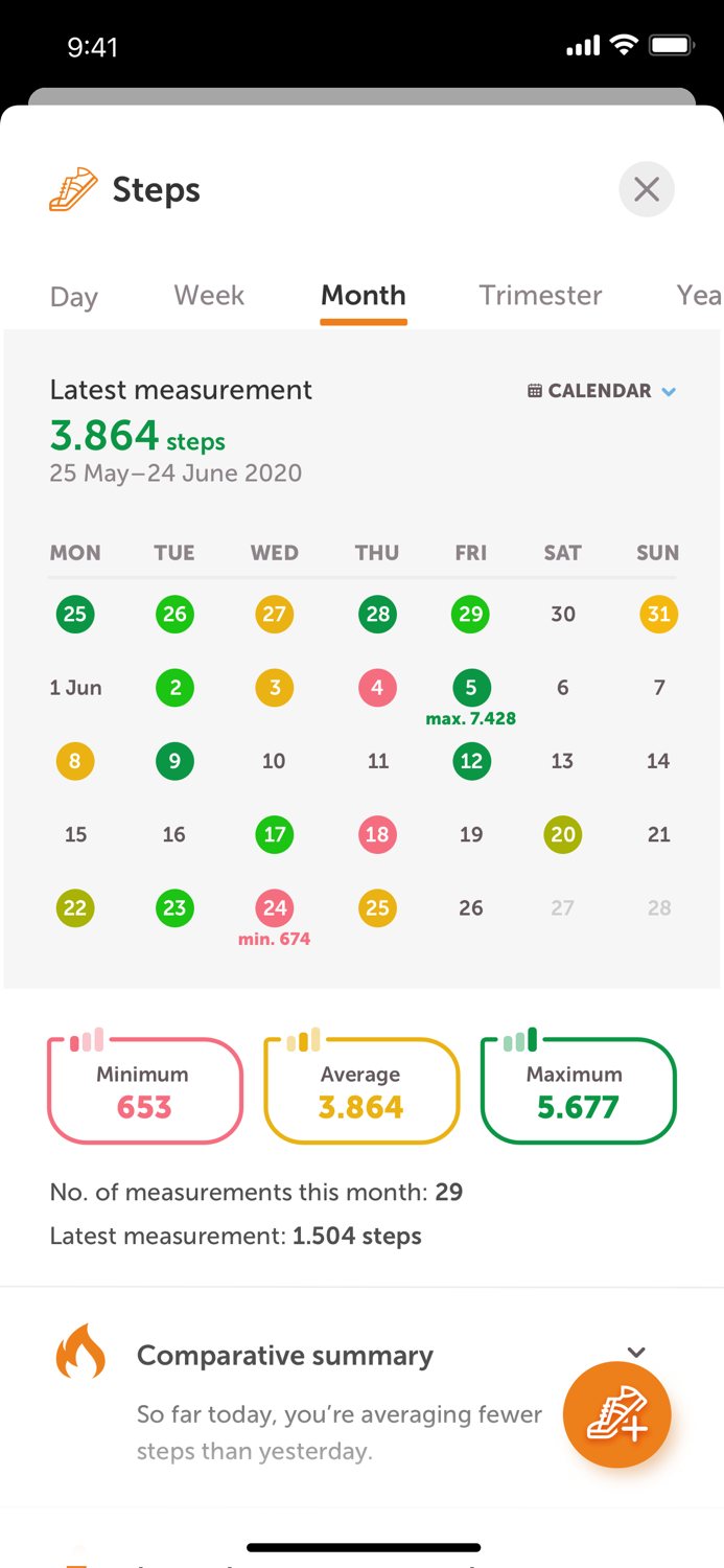 Selfcare - Your Health Data