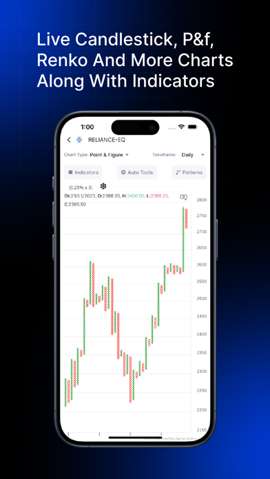 Zone : Definedge Trading App Screenshot