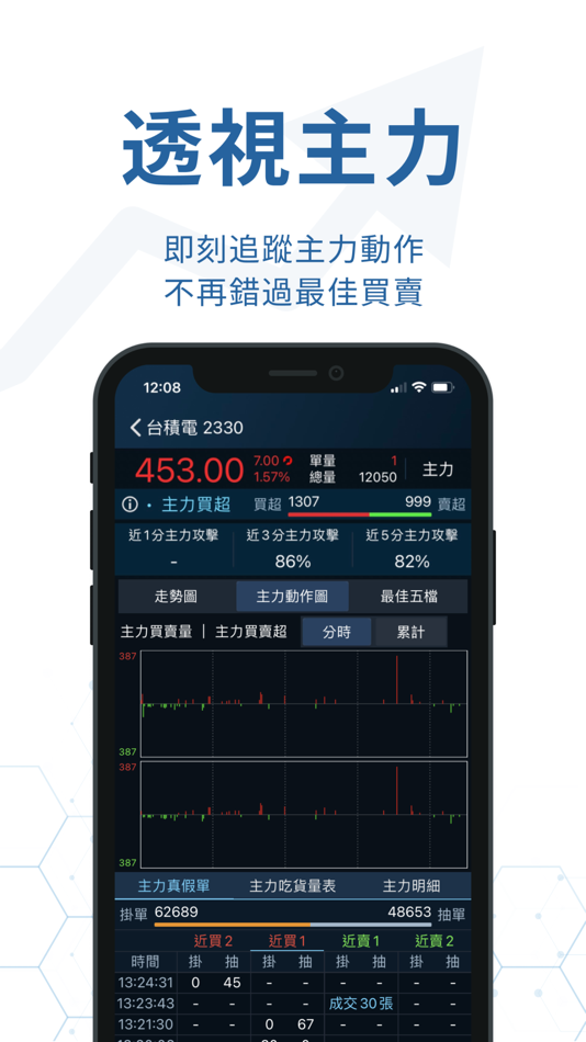 #3. iWow愛挖寶-即時美股台股APP (iOS) By: 精誠資訊