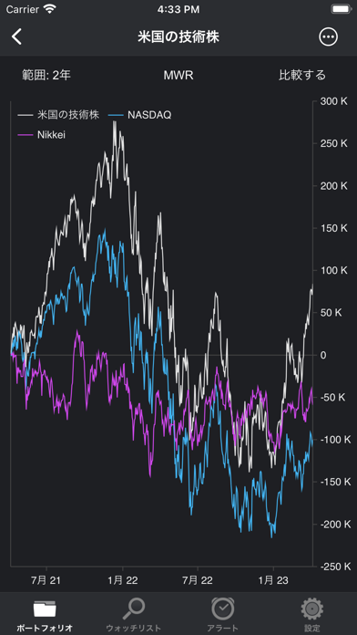 ポートフォリオトレーダー - 株式トラッカーのおすすめ画像3