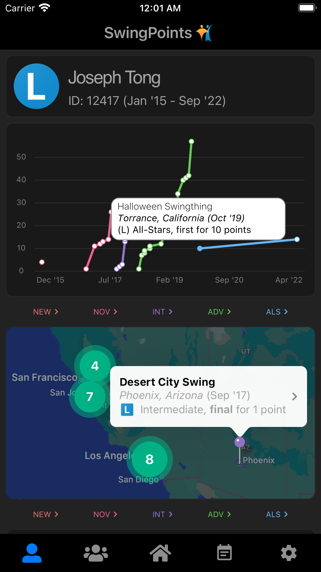 SwingPoints