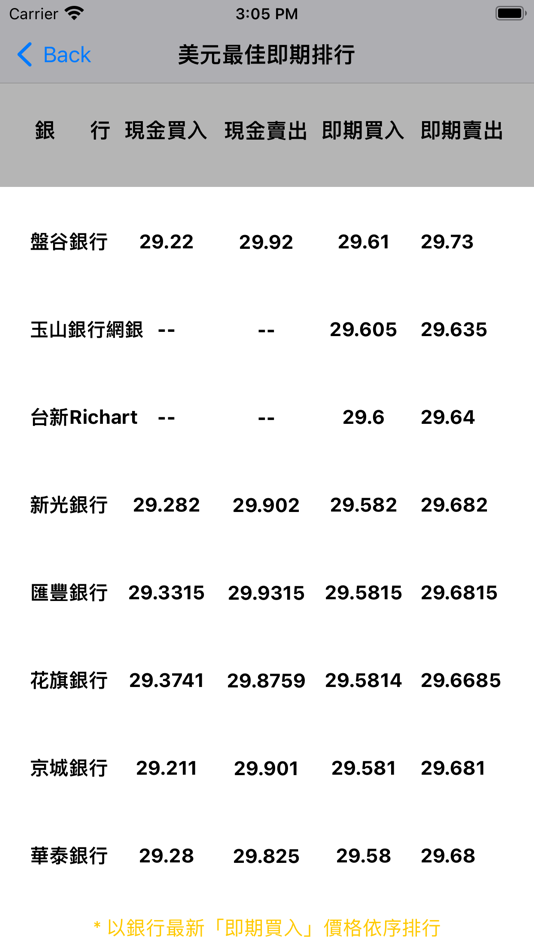 #9. 金價即時通 (iOS) 来自: CHIA JEN CHENG